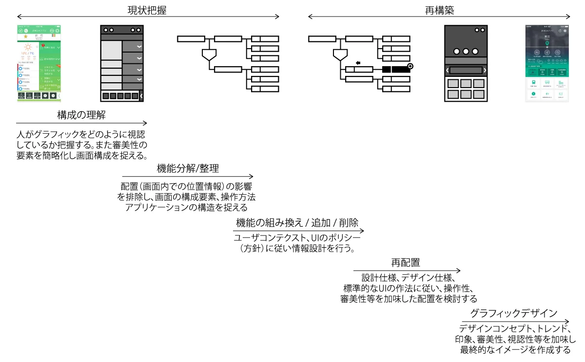 JR East Vol.2 UI