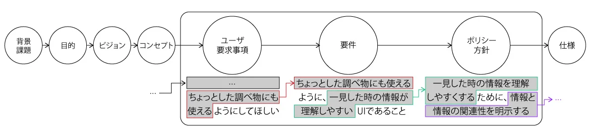 JR East Vol.2 UX